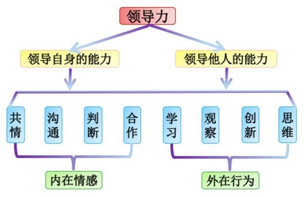 雙語教師持續(xù)學習提升領導力之道