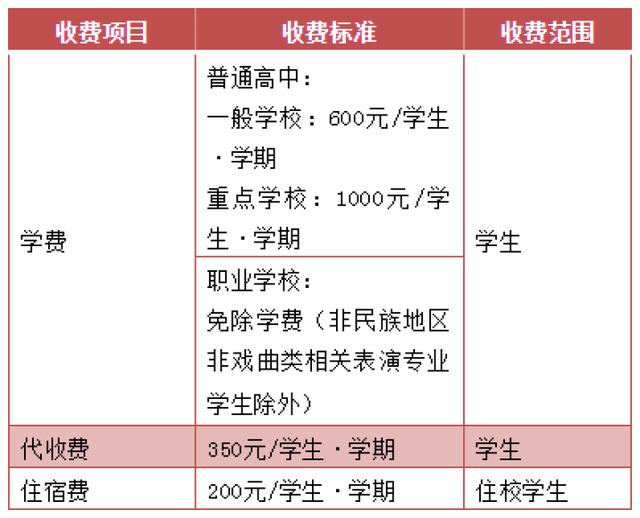 孟津雙語學(xué)校學(xué)費(fèi)詳解，深度解析與探討