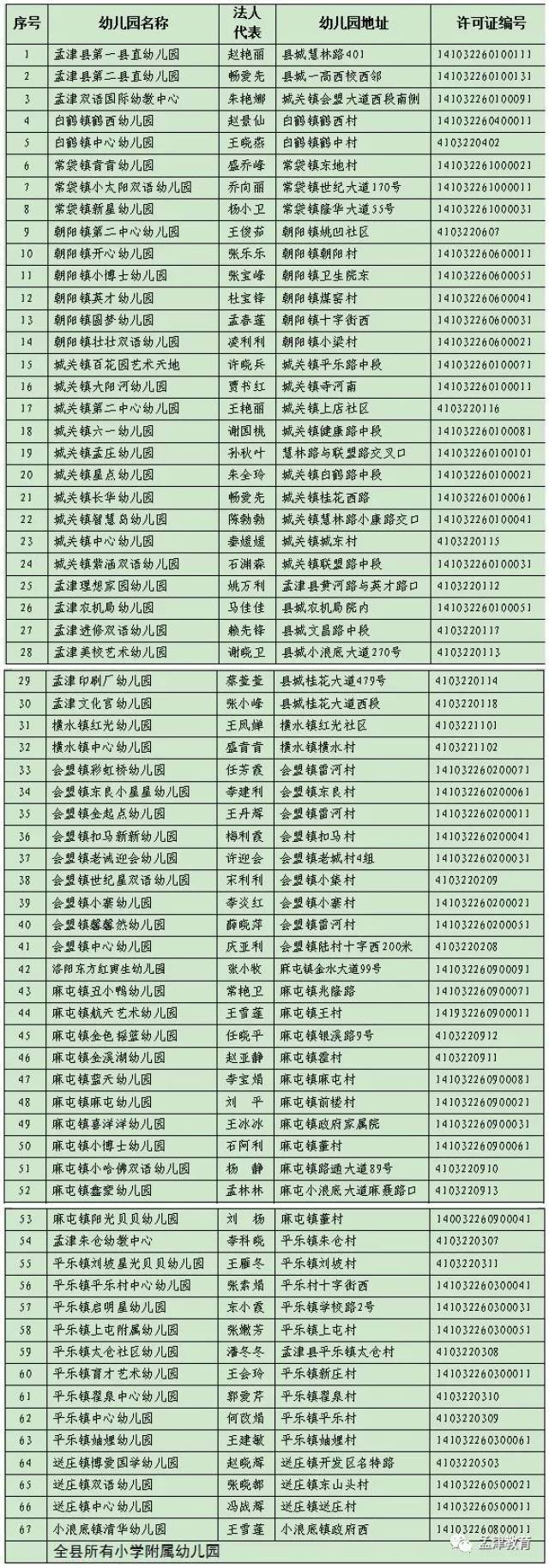 孟津雙語學(xué)校入學(xué)名單揭曉，新篇章啟航時刻！
