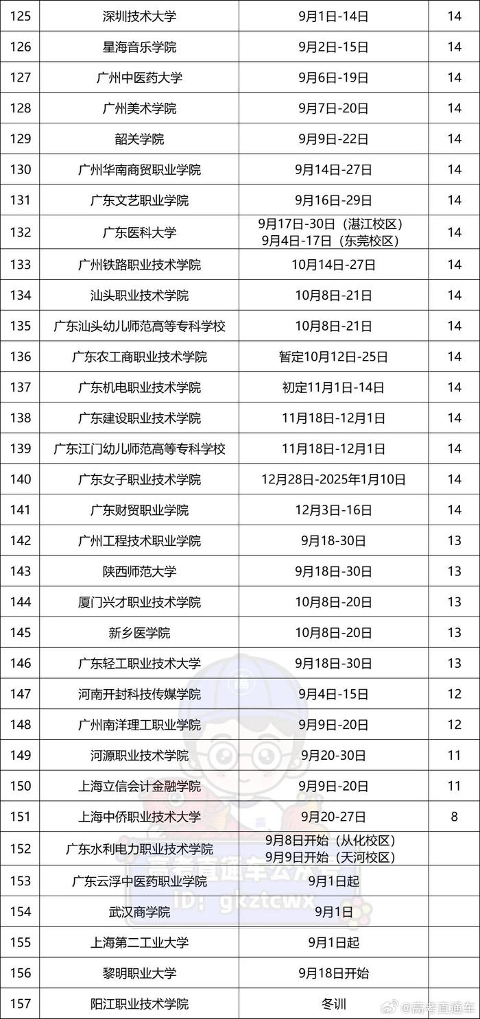 孟津雙語學(xué)校軍訓(xùn)時間表揭秘，訓(xùn)練意義與安排一覽