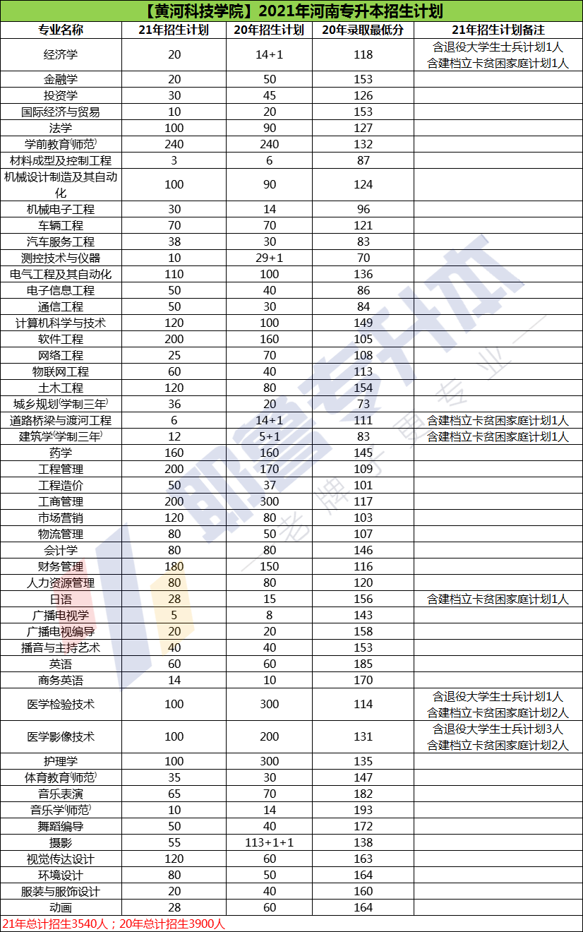 孟津雙語學(xué)校招生簡章發(fā)布