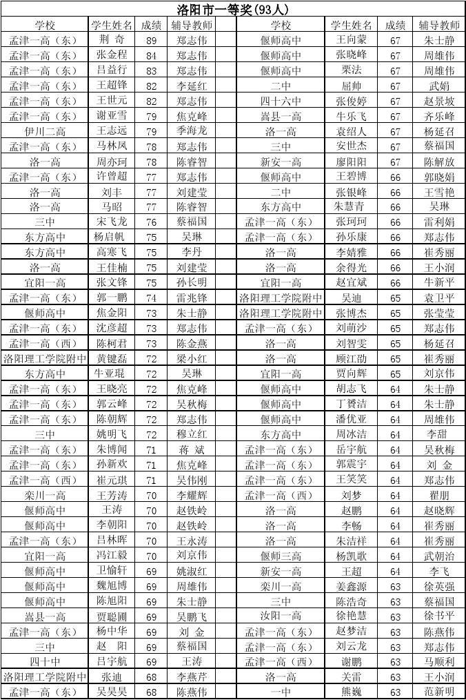 孟津初中雙語學(xué)校排名及教育實(shí)力深度解析