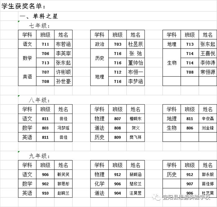 孟津雙語學校成績單，探索卓越教育之路