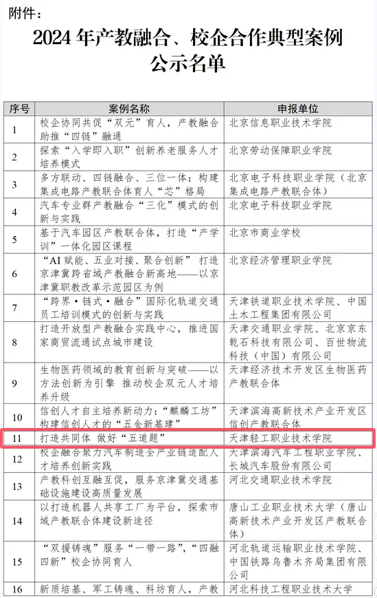 產(chǎn)教融合系列報道回顧與展望，聚焦XXXX年度工作實踐之路