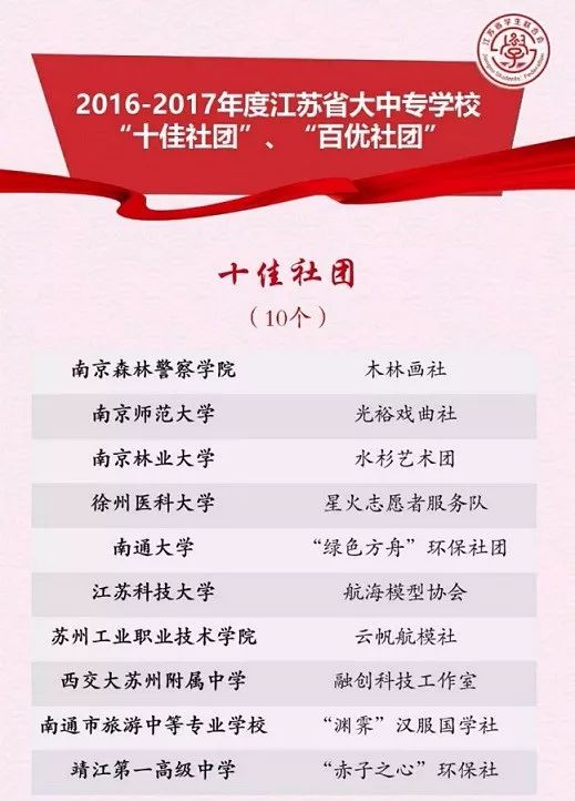 喜報！我校在大學(xué)生暑期社會實踐風(fēng)采展播作品征集活動中榮獲優(yōu)秀組織單位稱號