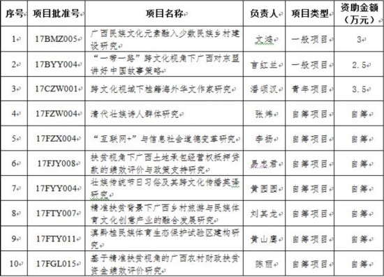 學(xué)校啟動(dòng)泰安市哲學(xué)社會(huì)科學(xué)規(guī)劃研究項(xiàng)目，共立項(xiàng)12項(xiàng)，探索與實(shí)踐新路徑