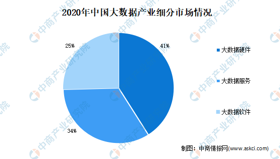 市大數(shù)據(jù)局調(diào)研我院算力基礎(chǔ)設(shè)施工作情況