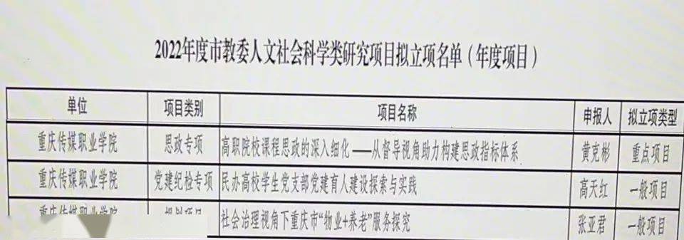 學(xué)院三項(xiàng)重要課題立項(xiàng)，學(xué)術(shù)實(shí)力卓越，彰顯人文社科與學(xué)前教育研究深度