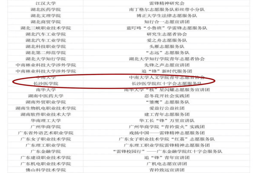 喜報，我院夢想泰職志愿服務(wù)隊成功入選2024年雷鋒精神服務(wù)團