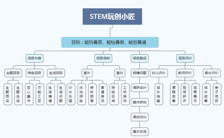 學(xué)院橫向科研項(xiàng)目研發(fā)及雙百雙進(jìn)活動(dòng)推進(jìn)會(huì)召開
