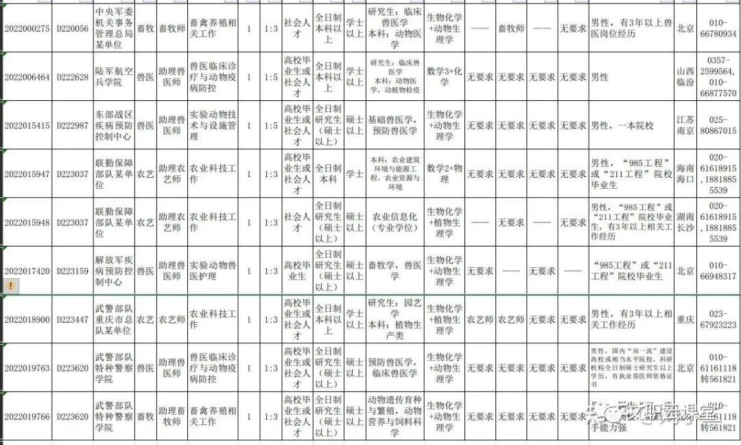 我院召開(kāi)山東省2023年春季高考現(xiàn)代農(nóng)藝類(lèi)專(zhuān)業(yè)技能測(cè)試考務(wù)會(huì)