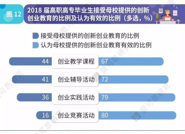 基于大數(shù)據(jù)分析的學(xué)校診改工作榮獲省級大數(shù)據(jù)創(chuàng)新應(yīng)用優(yōu)秀解決方案稱號