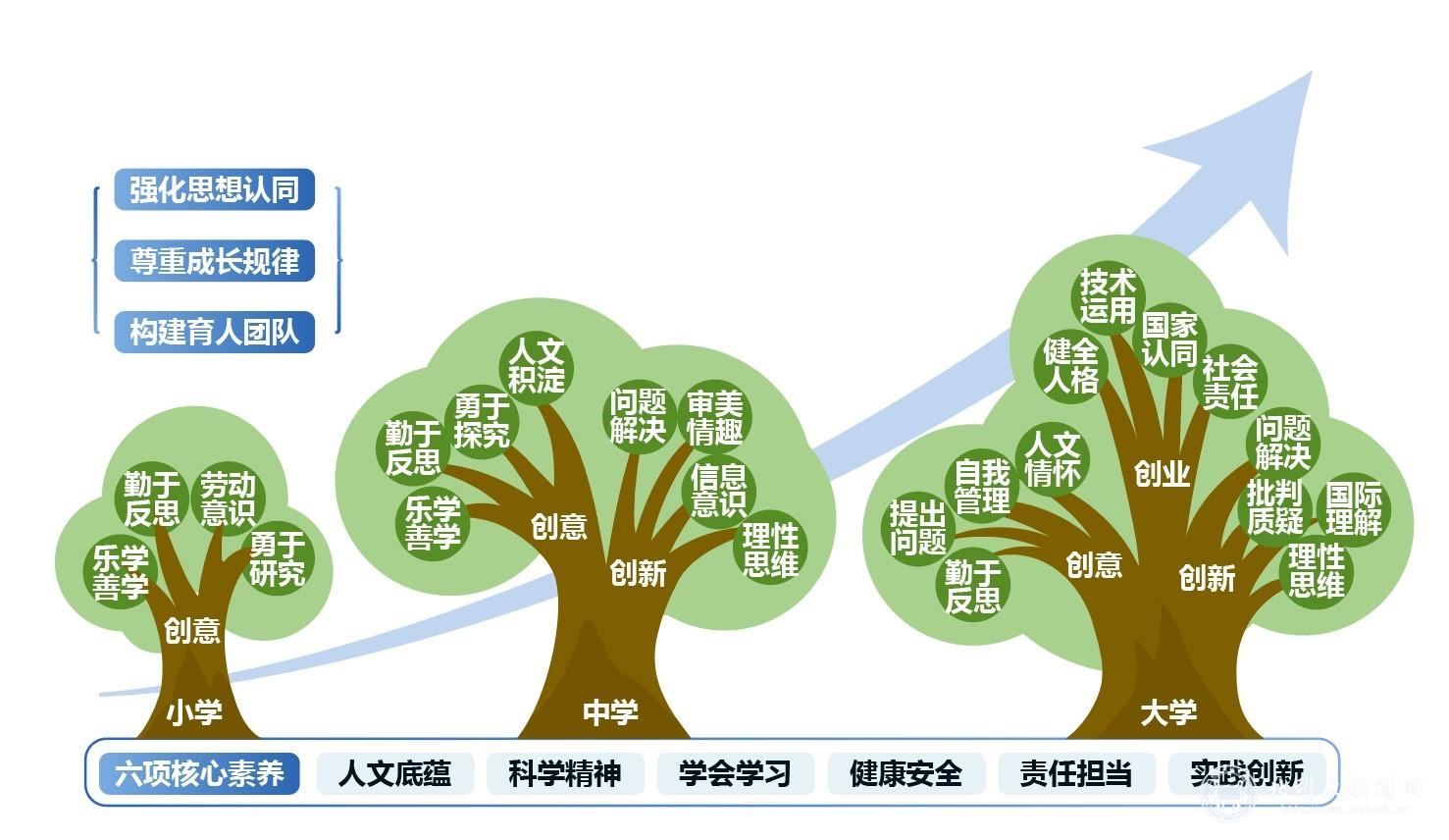 學科育人背景下教與學方式的變革，閱讀圈本土化實踐探索的啟示