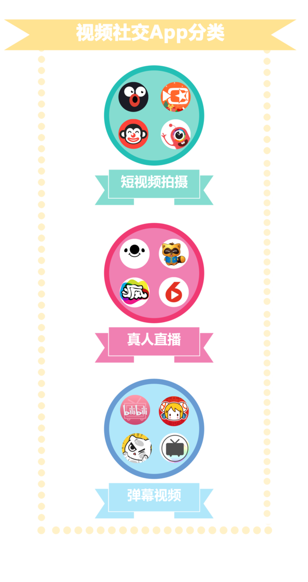 應(yīng)對(duì)短視頻社交應(yīng)用競(jìng)爭(zhēng)挑戰(zhàn)的策略與方法