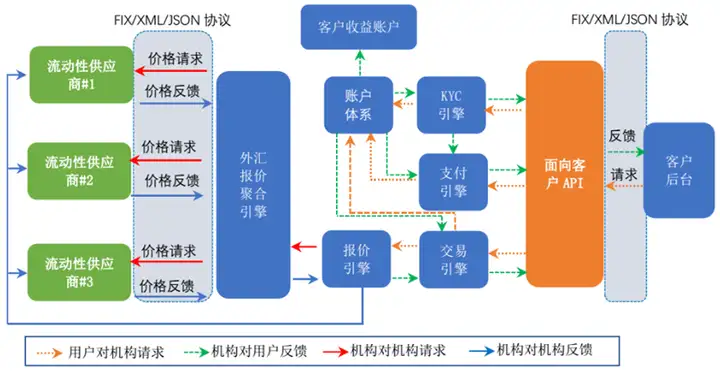 API接口應(yīng)用場景與開發(fā)實踐案例深度解析