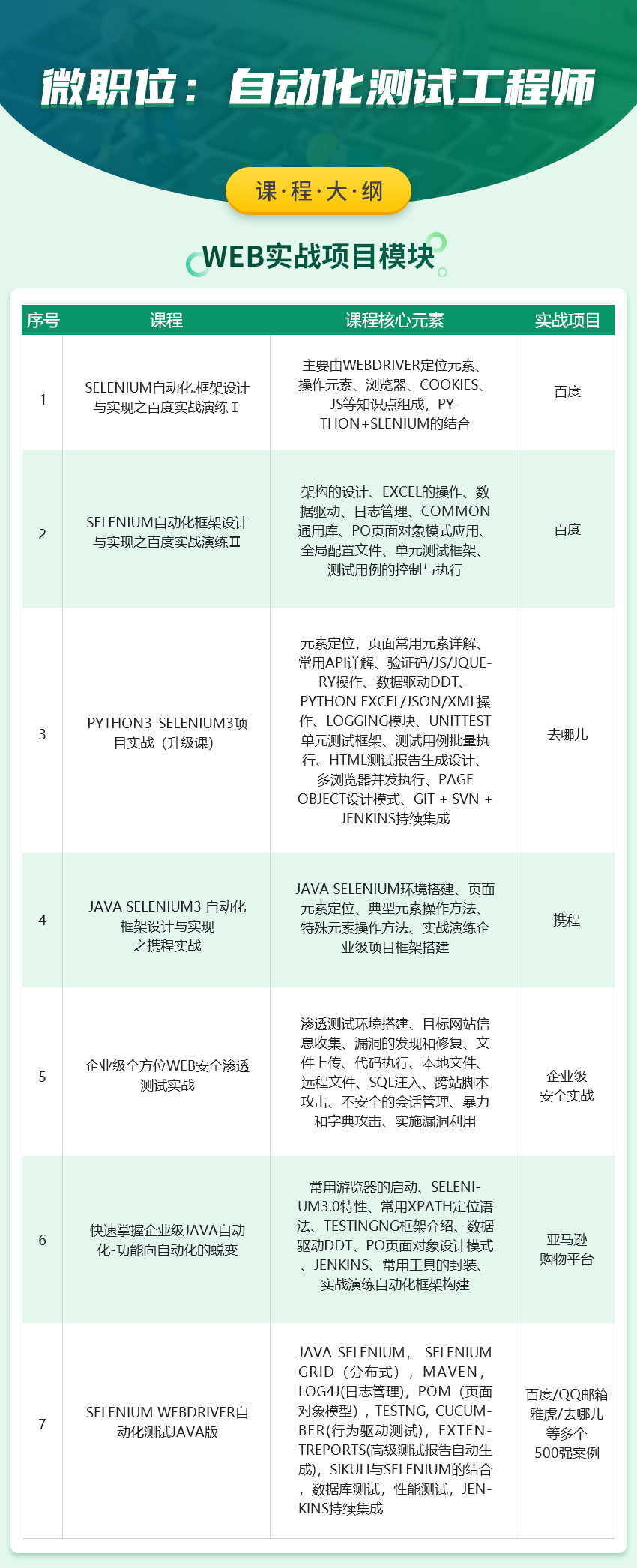 Web自動(dòng)化操作實(shí)戰(zhàn)，技術(shù)實(shí)現(xiàn)方案與操作指南