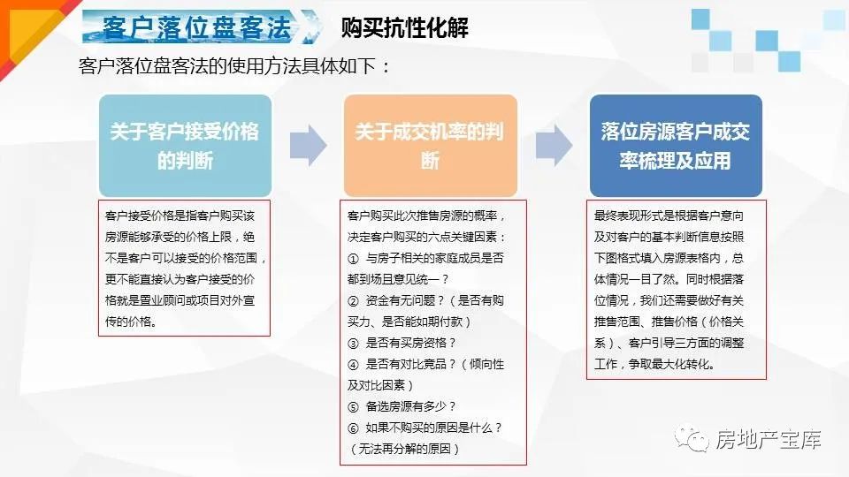 消息模板優(yōu)化與客戶轉化率提升策略秘籍
