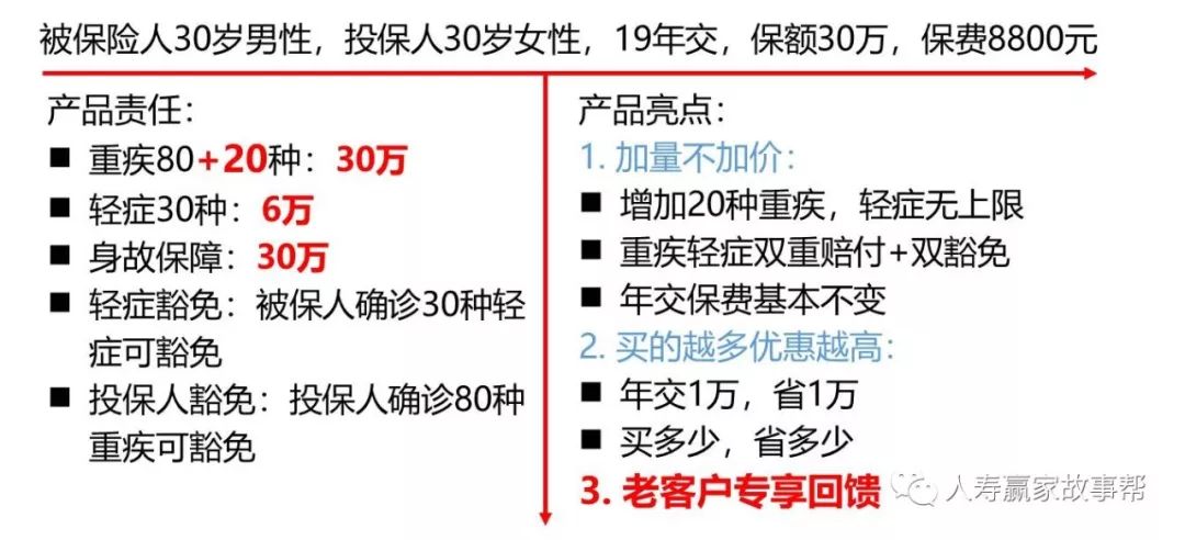 活動推廣話術(shù)設(shè)計與實(shí)現(xiàn)客戶轉(zhuǎn)化的實(shí)戰(zhàn)技巧