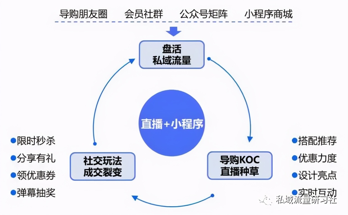 私域用戶分層運(yùn)營(yíng)策略及效果優(yōu)化全面解析