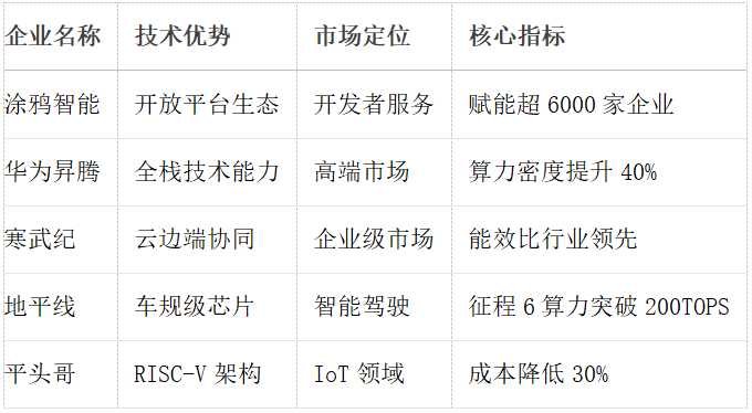 智能硬件生態(tài)的接入潛力及前景展望