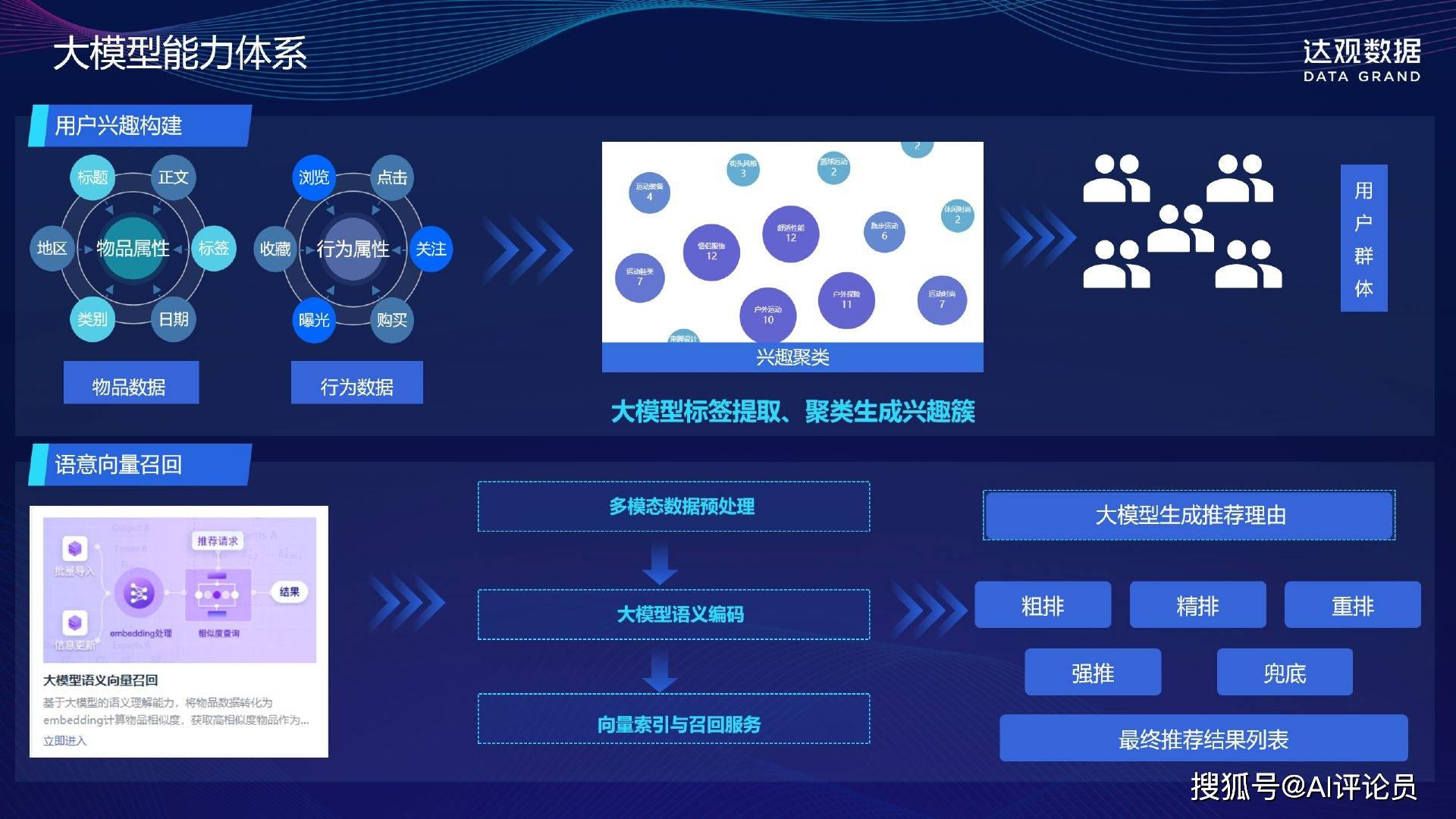 智能推薦功能對用戶行為的影響及預(yù)測分析