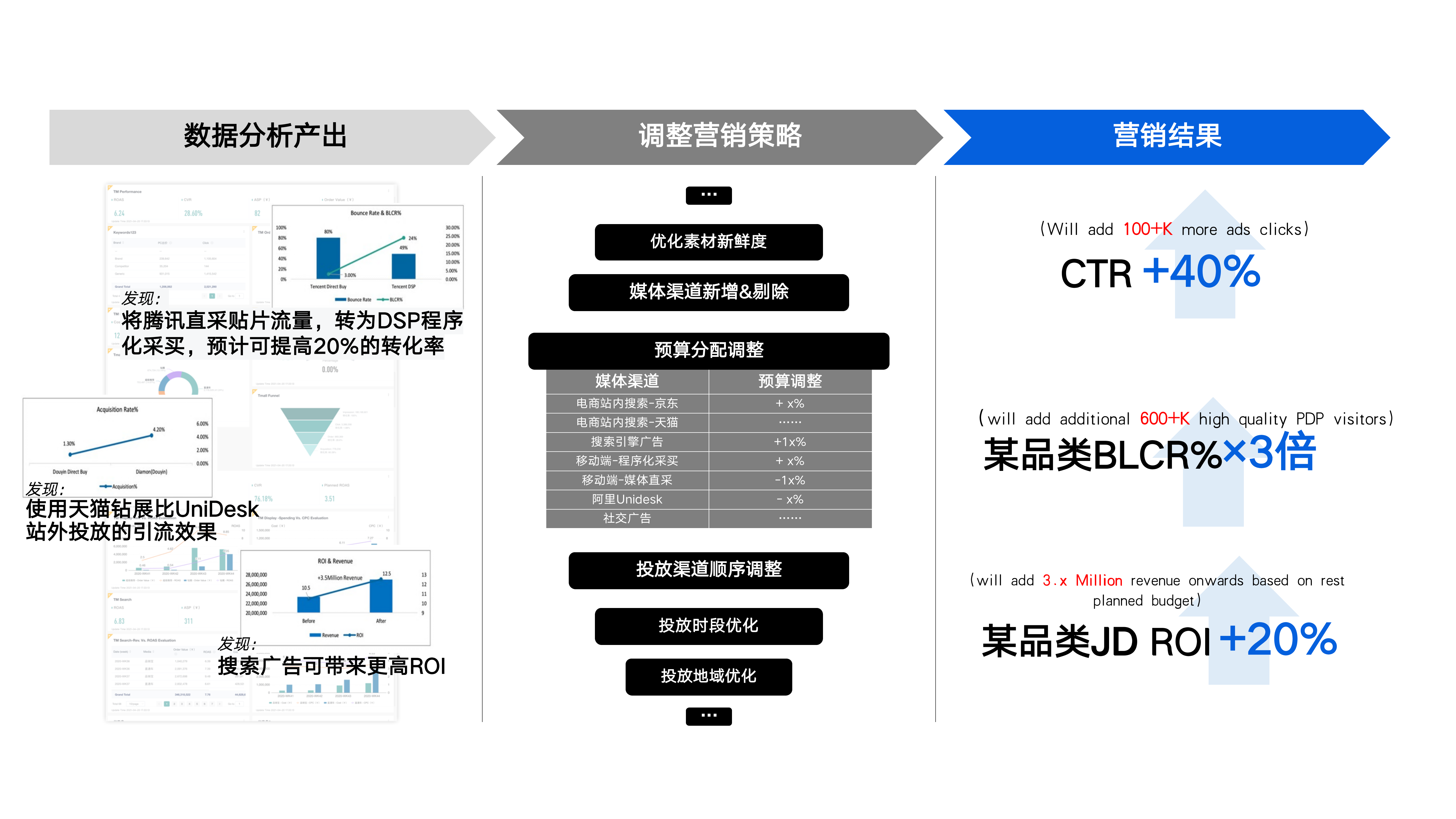 AI自動化營銷案例深度解析與ROI提升策略探討