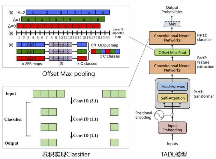 AI消息過濾機制與垃圾信息防控策略解析