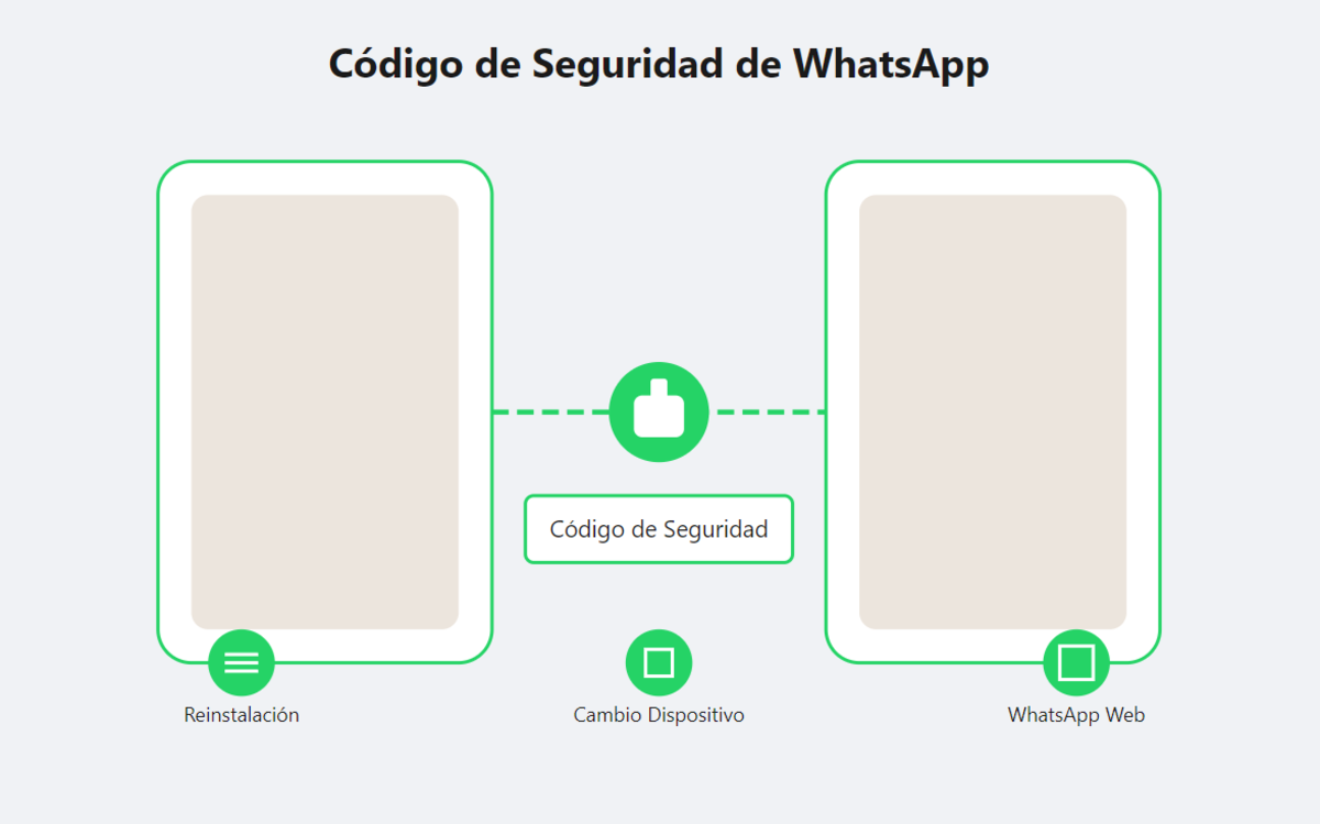WhatsApp網(wǎng)頁(yè)版使用邏輯詳解