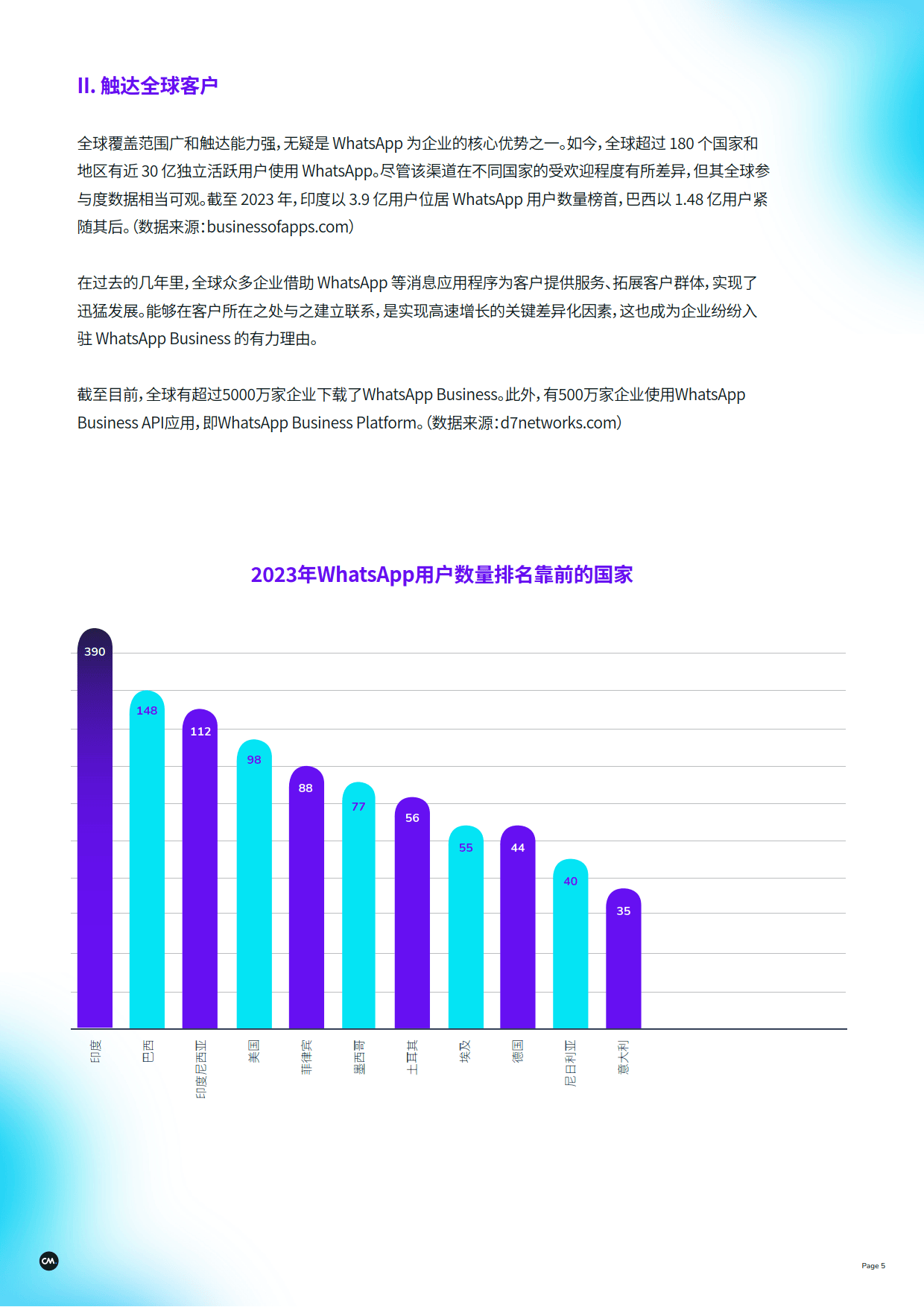 WhatsApp網(wǎng)頁版未來趨勢(shì)展望，2026年深度分析